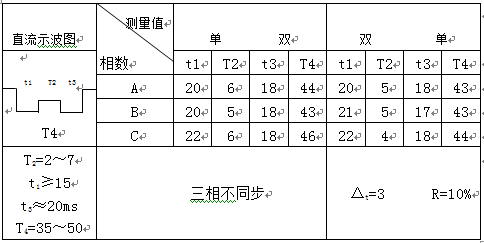 有載調(diào)壓分接開關測試儀 有載調(diào)壓分接開關測試儀